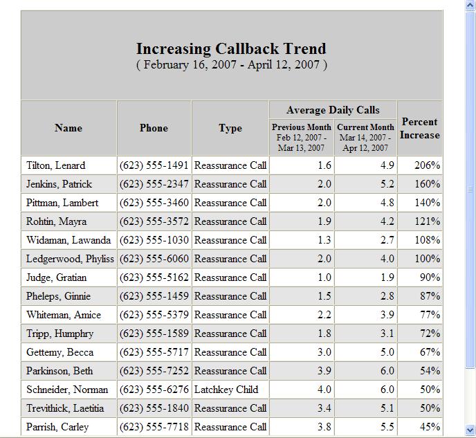 Increasing Callback Trend