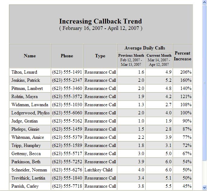 Increasing Callback Trend