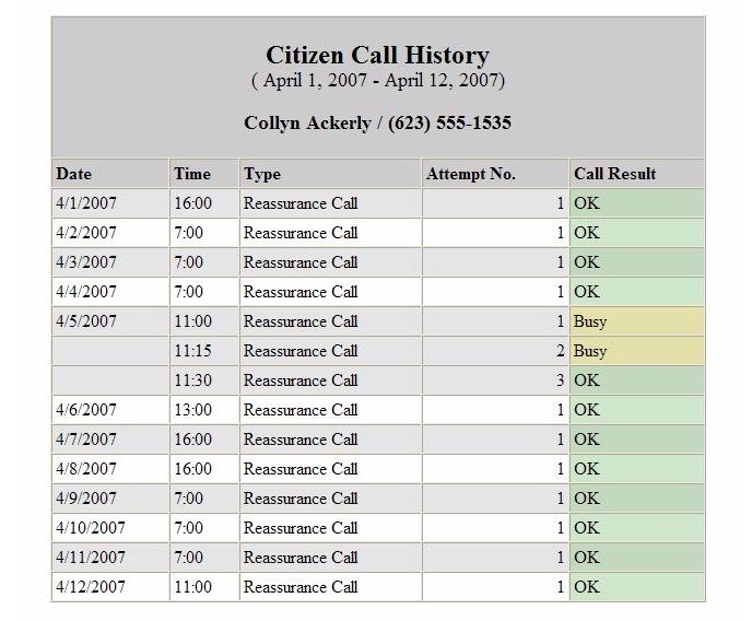 Citizen Call History