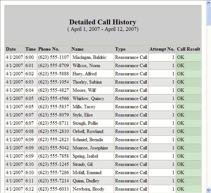 Detailed Call History
