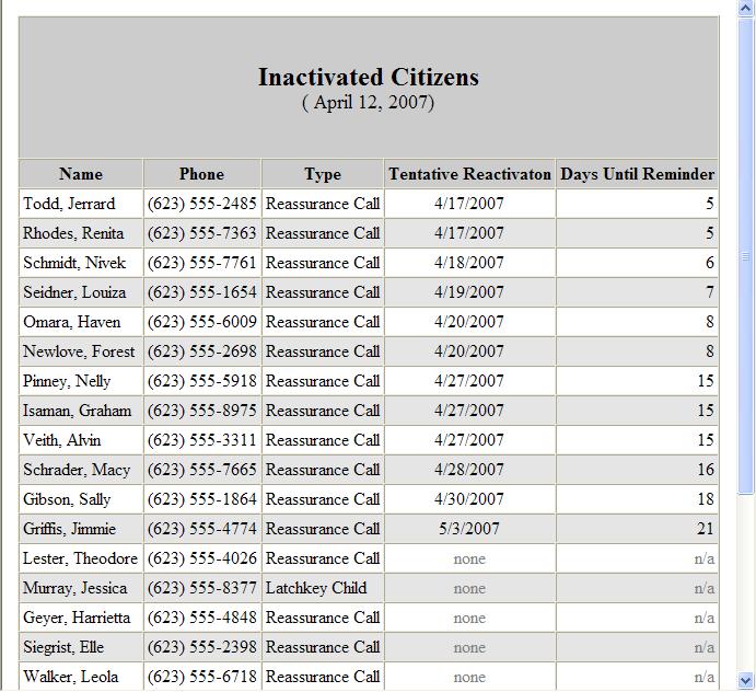 Inactive Citizens