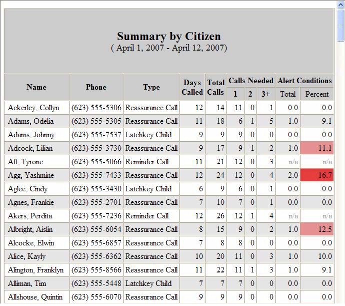 Summary By Citizen